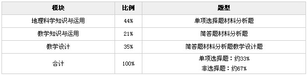 2014年教师资格初中《地理学科知识与教学能力》考试大纲