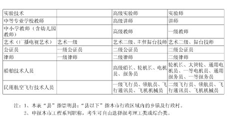 2015年上海职称英语考试级别划分及适用范围