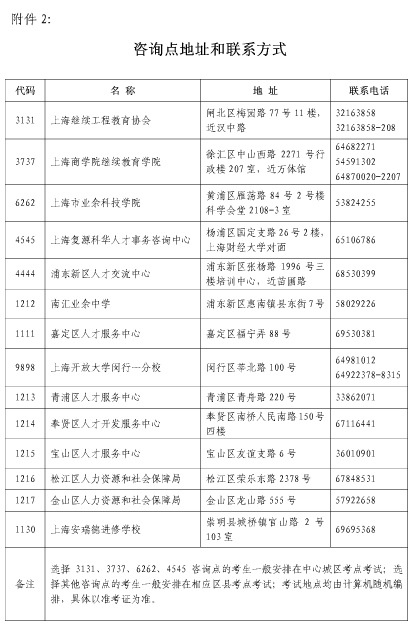 2015年上海职称英语考试咨询点地址和联系方式