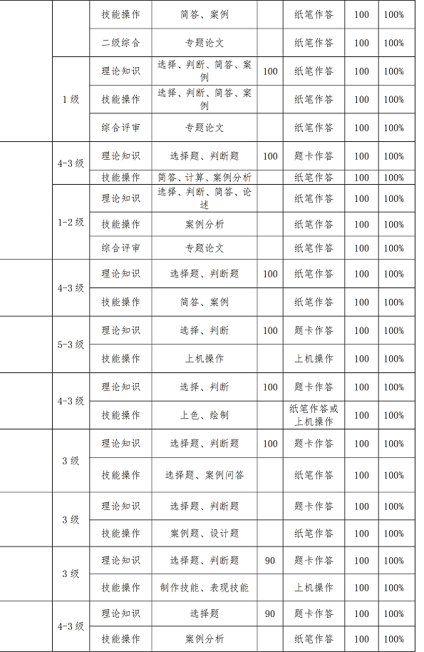 2015年河北人力资源管理师考试全国统一鉴定公告