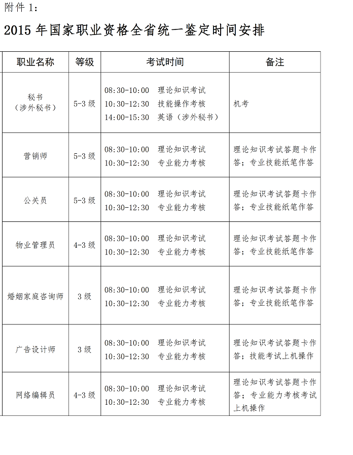 2015年河北人力资源管理师考试全国统一鉴定公告