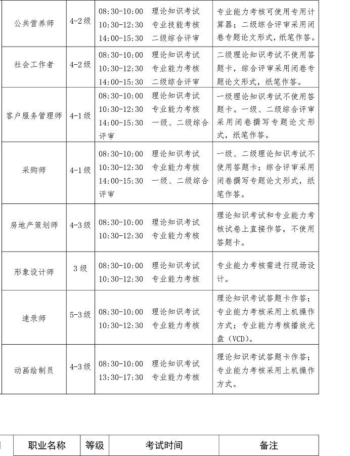 2015年河北人力资源管理师考试全国统一鉴定公告