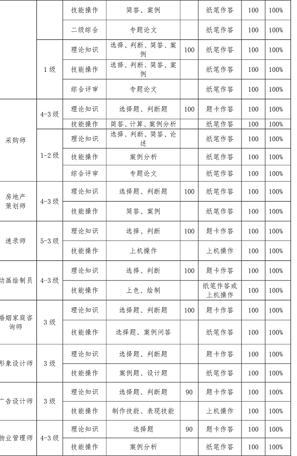 2015年河北人力资源管理师考试全国统一鉴定公告