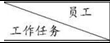 2015年5月三级人力资源管理师专业技能真题及答案