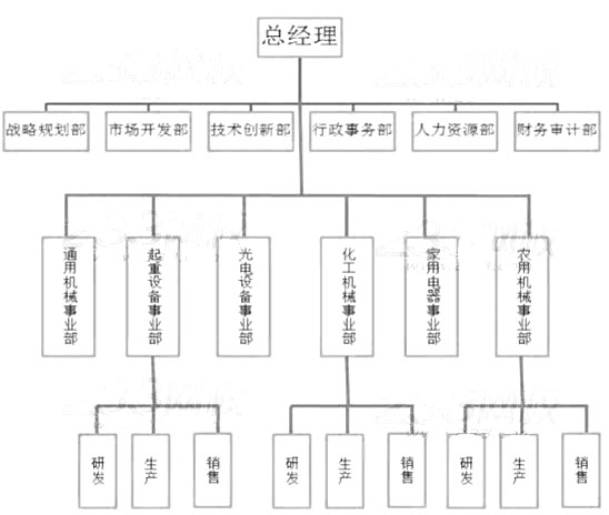 2015年5月三级人力资源管理师专业技能真题及答案