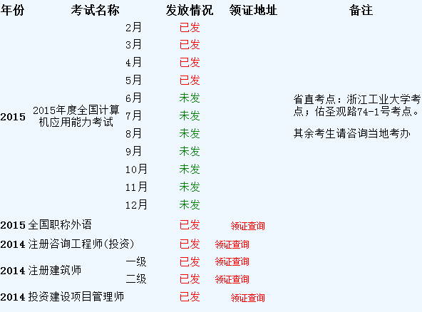 2015年浙江职称英语证书领取