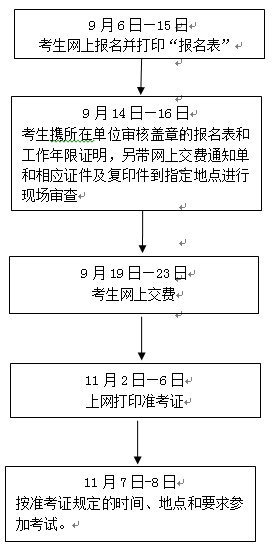 嘉兴招标师考试报名时间