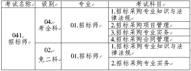 招标师专业代码