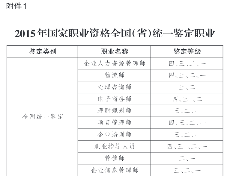 2015年吉林人力资源管理师考试鉴定公告