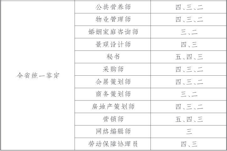 2015年吉林人力资源管理师考试鉴定公告