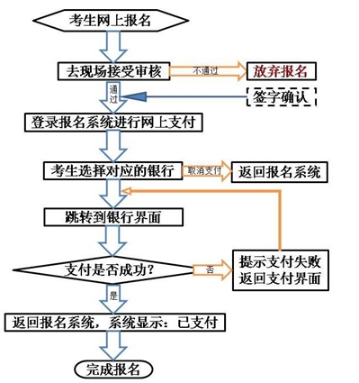 甘肃省2016年上半年教师资格面试在线支付流程图