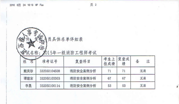 苏州2015年一级注册消防工程师资格考试省中心成绩复查结果