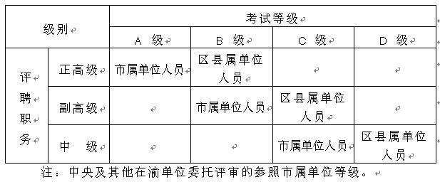 重庆市职称外语考试等级适用范围