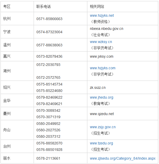 2017年上半年浙江省中小学教师资格考试（笔试）报名现场确认联系电话及公告网站