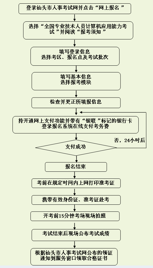 汕头市计算机应用能力考试报名流程