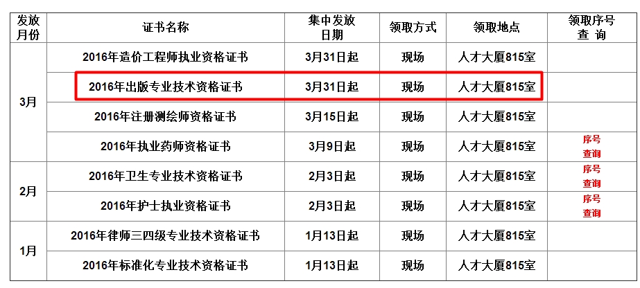 合肥2016出版专业领证时间