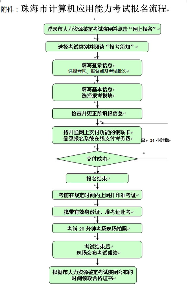 珠海市计算机应用能力考试报名流程