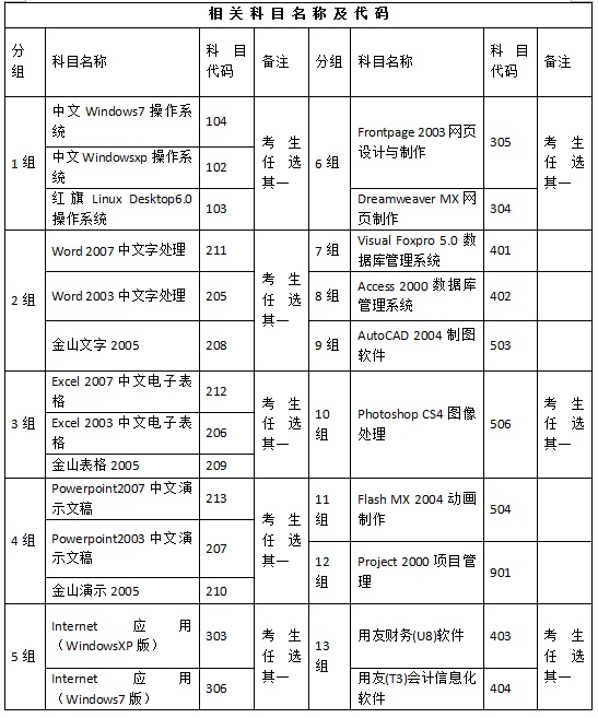 衡阳职称计算机科目表