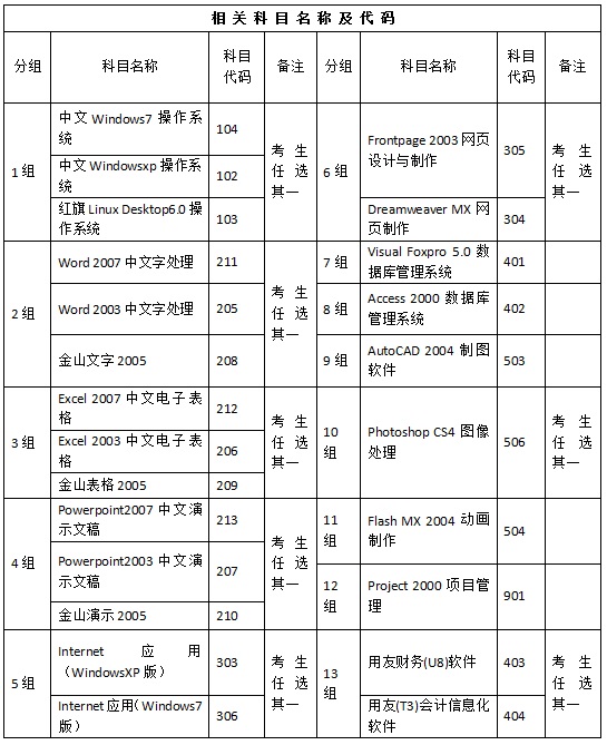 衡阳职称计算机科目参照表