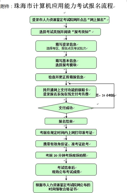 珠海8月份职称计算机考试报名流程