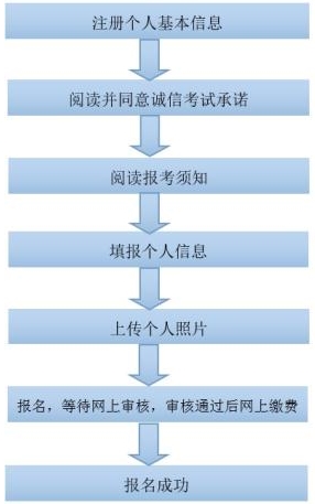 广西2017下半年教师资格笔试考生网上报名流程图