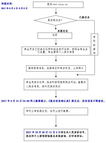 重庆市中小学教师资格考试笔试考生报名流程图