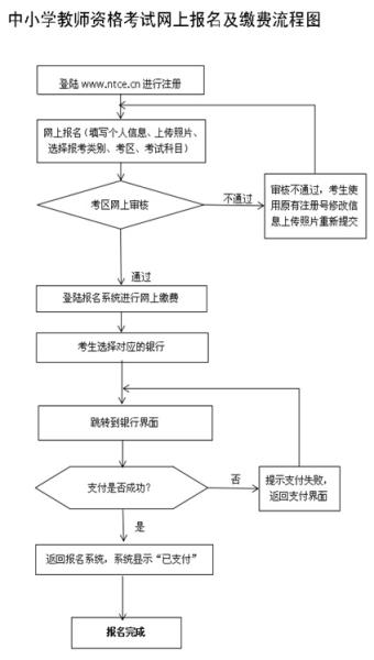 中小学教师资格考试网上报名及缴费流程