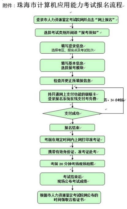 珠海市计算机应用能力考试报名流程 