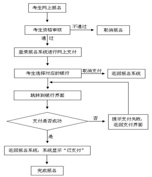 教师资格网上支付流程图 