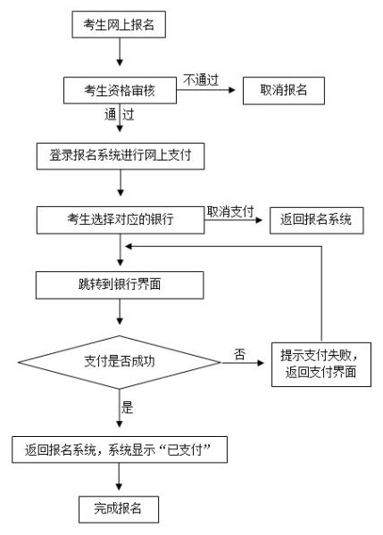 中小学教师资格考试网上支付流程