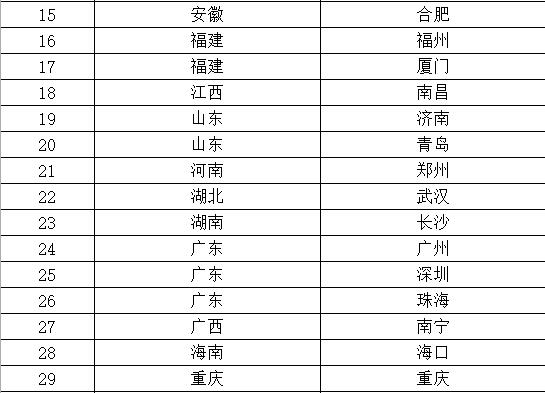 中国工商银行2018年招聘