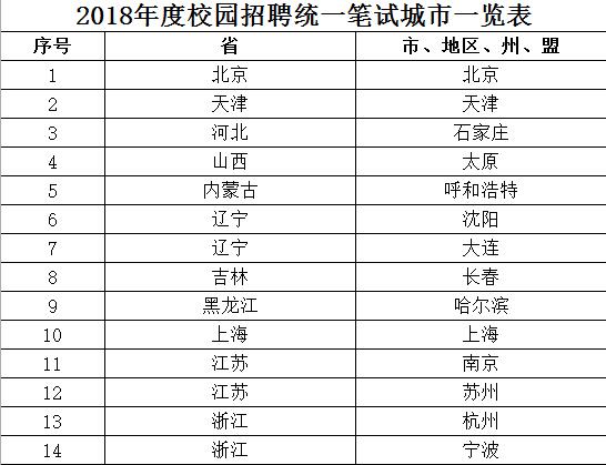 中国工商银行2018年招聘