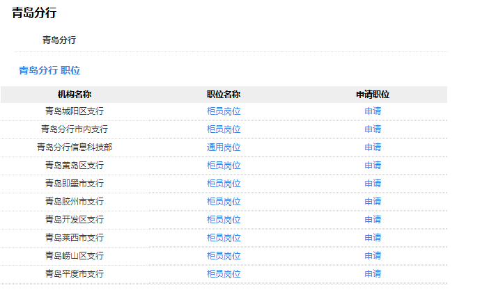 邮政储蓄银行青岛分行招聘机构