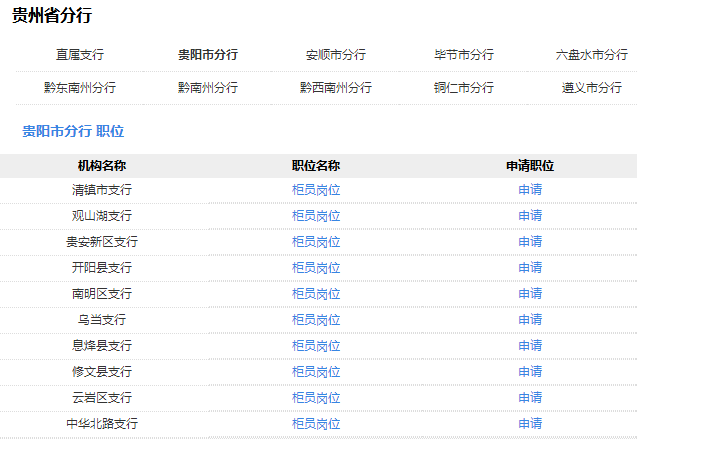 邮政储蓄银行贵州分行招聘