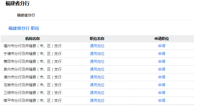 邮政储蓄银行福建分行招聘机构