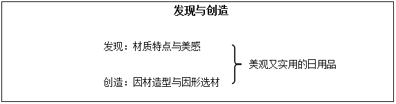 2017年中学教师资格面试《发现与创造》教学设计