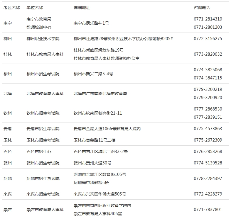 2017年下半年全国中小学教师资格考试广西考区面试科目代码列表