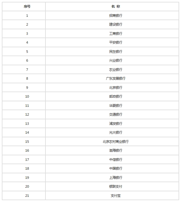 中小学教师资格考试报名在线支付方式列表 