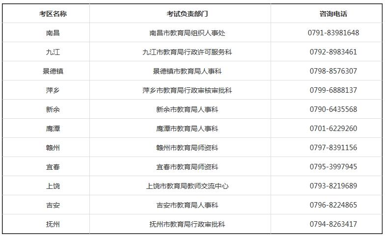 中小学教师资格考试江西考区面试咨询电话