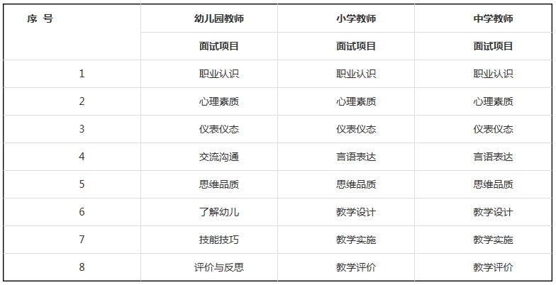 教师资格考试面试项目