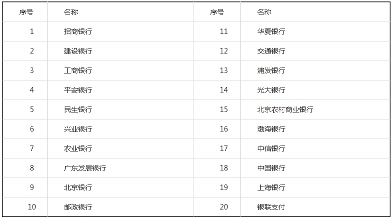 报名在线支付银行列表