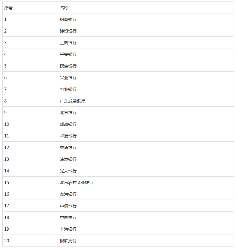 中小学教师资格考试报名在线支付银行列表