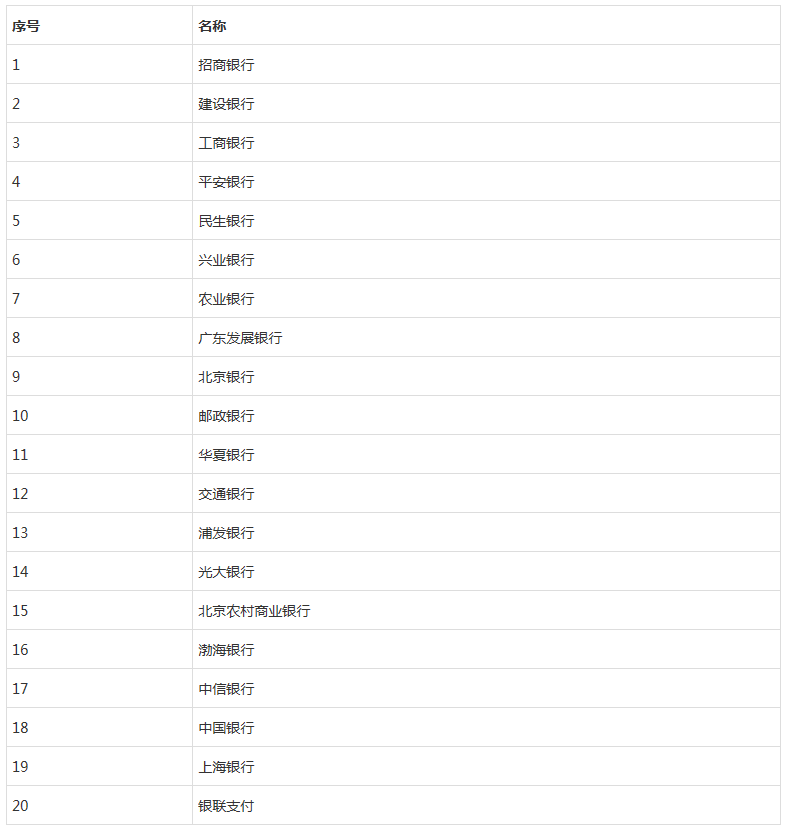 中小学教师资格考试报名网上支付银行列表