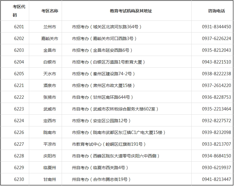 全省各考区教育考试机构地址及联系电话