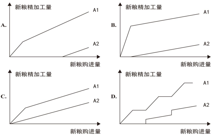 2018年国家公务员考试行测真题数量关系副省级74题