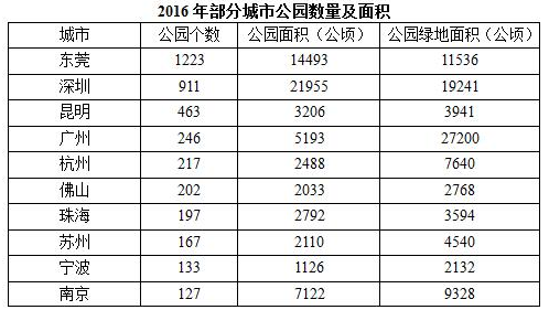 2018年国家公务员考试行测真题资料分析地市级三