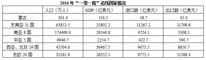 2018年国家公务员考试行测真题资料分析地市级一