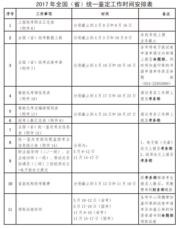 人力资源管理师考试报名安排