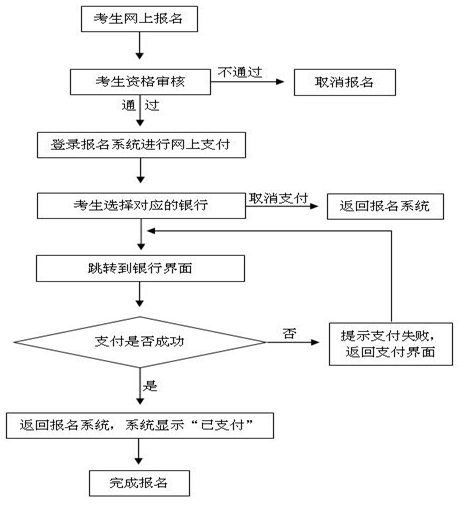 中小学教师资格考试网上支付流程