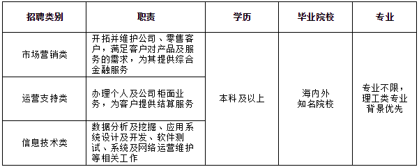 招商银行北京分行2018年校园招聘启事